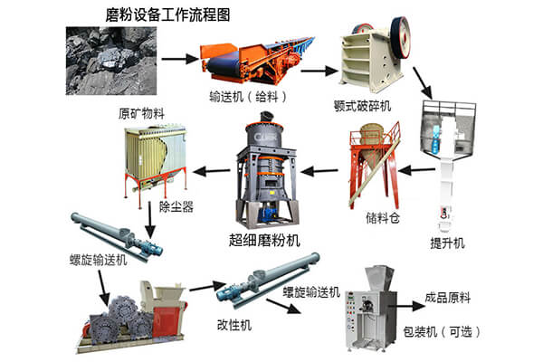 超细磨粉机年产万吨泥土价格是多少？